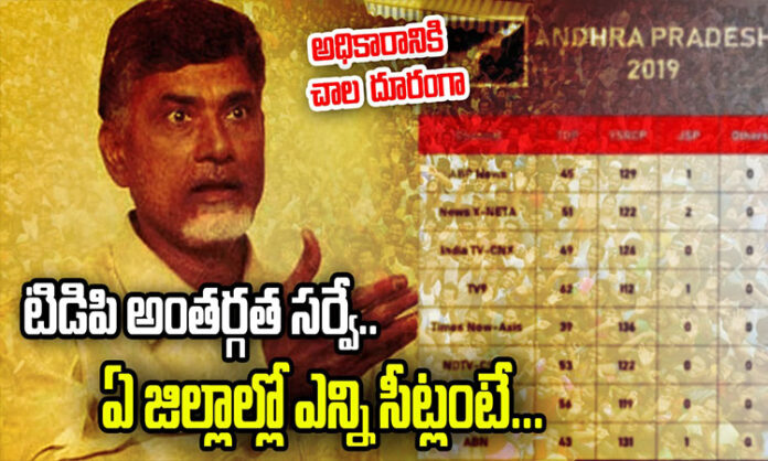 TDP internal survey.. how many seats in a district... far from power..?